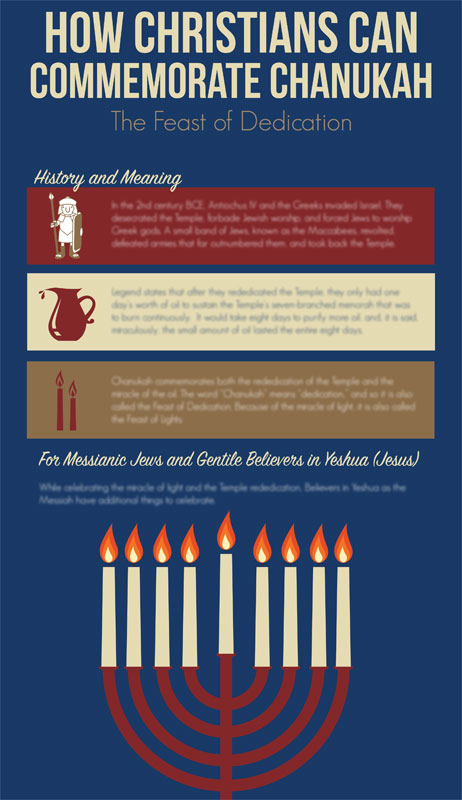 Chanukah Infographic